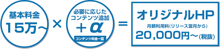 基本料金15万~×必要に応じたコンテンツ追加+α=オリジナルHP月額利用料(リリース翌月から)20,000円~(税抜)