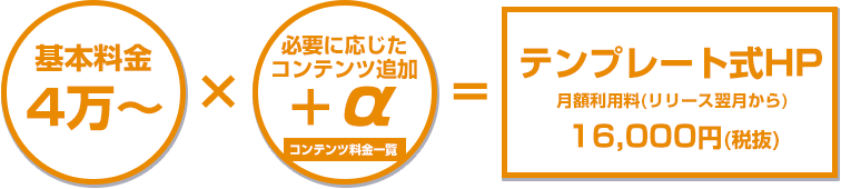 基本料金4万~×必要に応じたコンテンツ追加+α=テンプレート式HP月額利用料(リリース翌月から)16,000円(税抜)